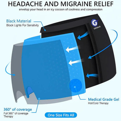Migraine and Headache Relief Cap